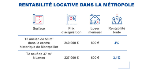 Defiscalisation immobilière Montpellier