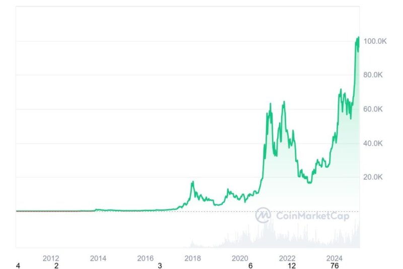 5 bonnes raisons cgp bitcoin